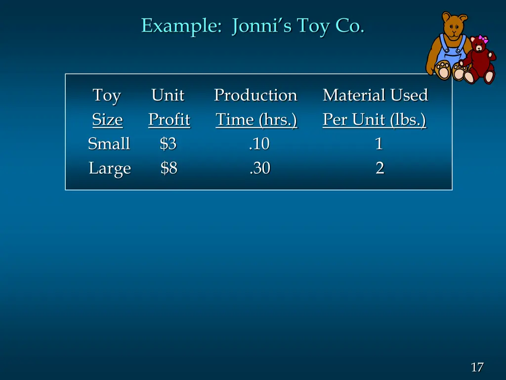 example jonni s toy co 1