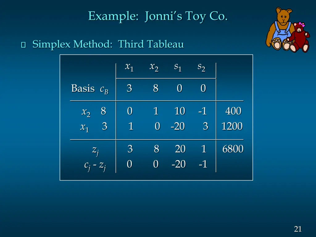 example jonni s toy co 5