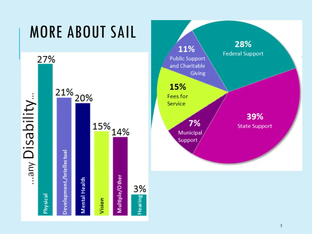 more about sail