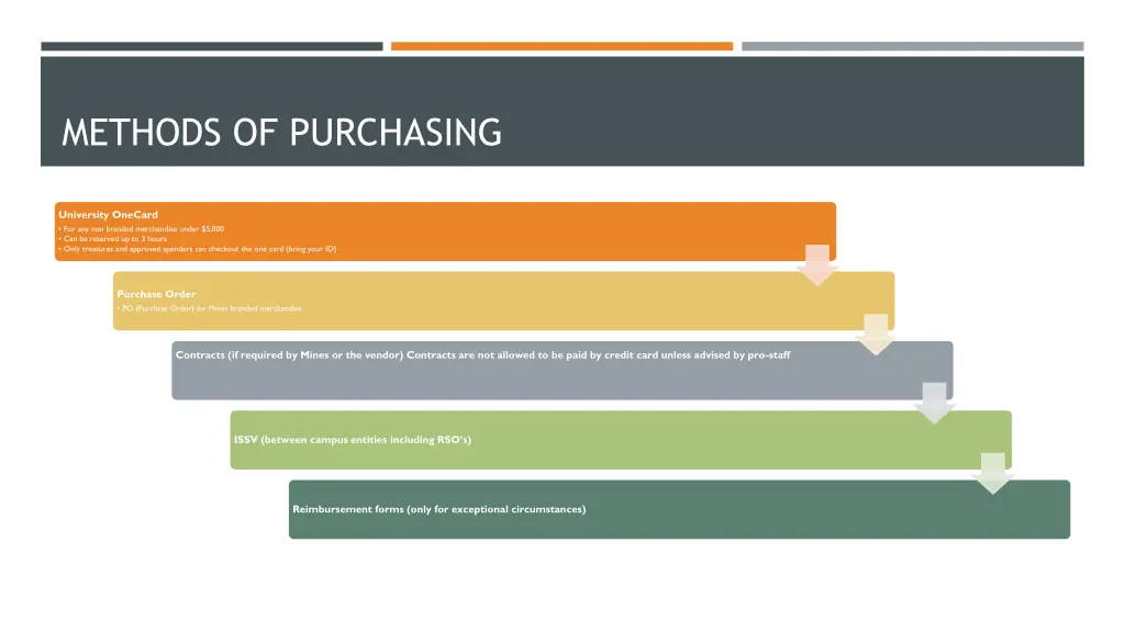 methods of purchasing