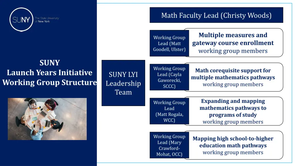 math faculty lead christy woods