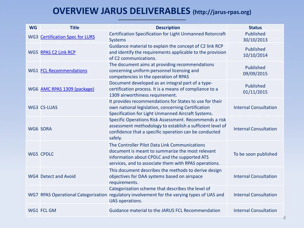 overview jarus deliverables http jarus rpas org