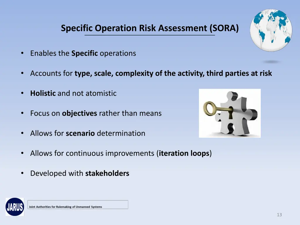 specific operation risk assessment sora 1