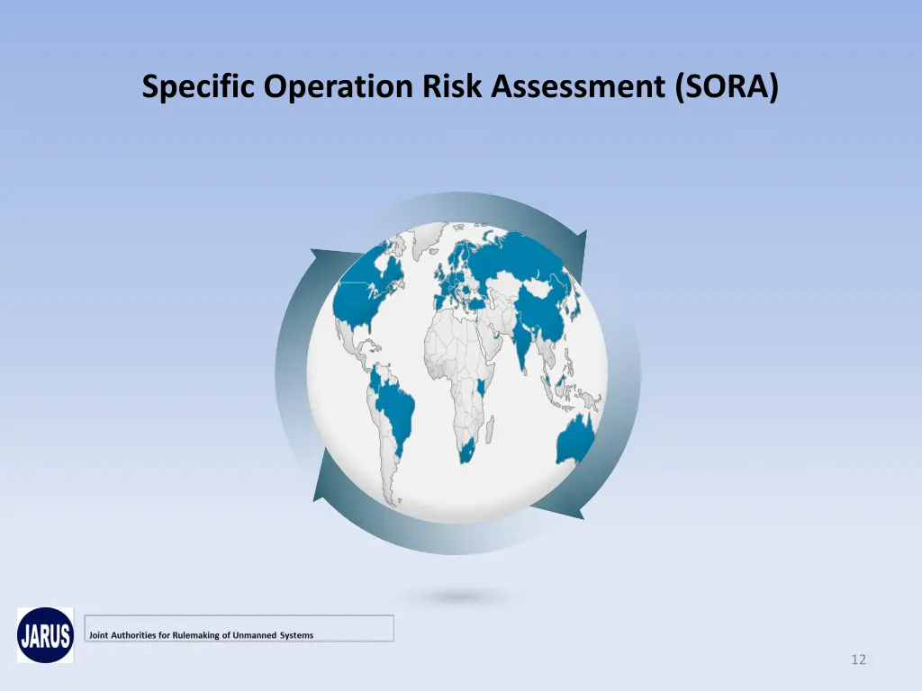 specific operation risk assessment sora