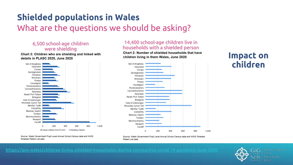 shielded populations in wales what 1