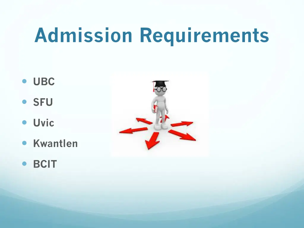 admission requirements