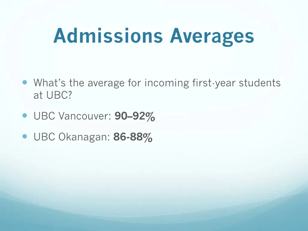 admissions averages