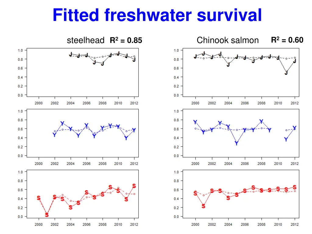 fitted freshwater survival