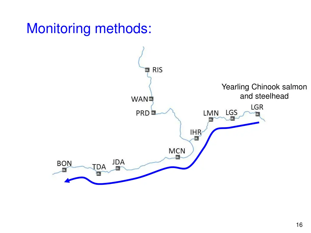 monitoring methods