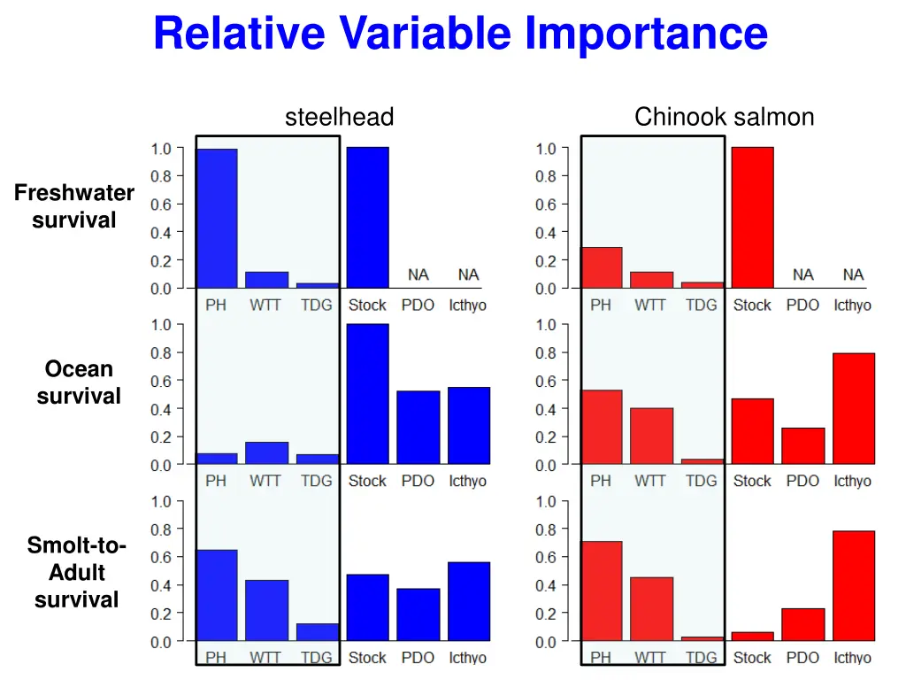 relative variable importance