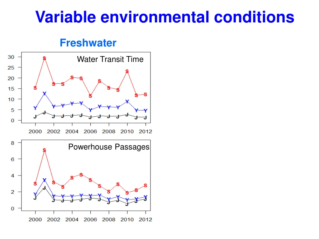 variable environmental conditions 1