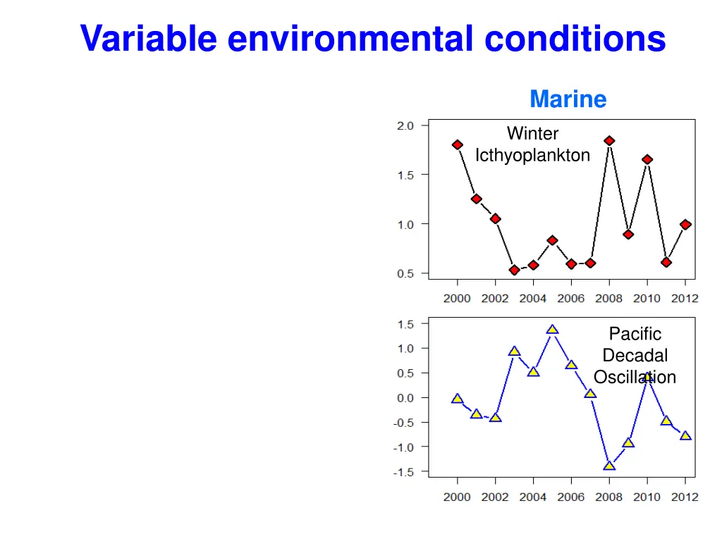 variable environmental conditions 2