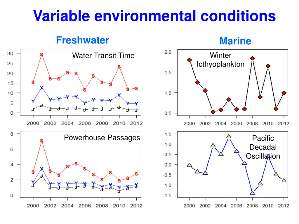 variable environmental conditions 3