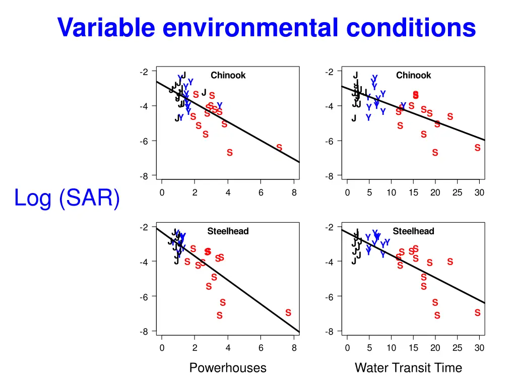 variable environmental conditions 4