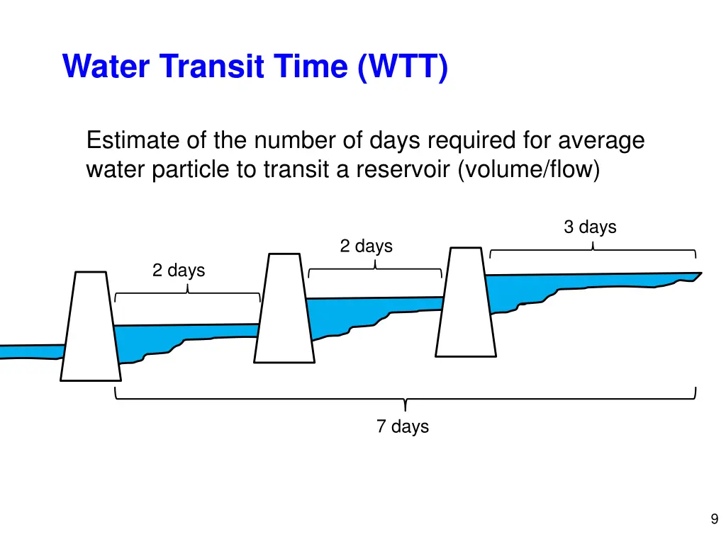 water transit time wtt