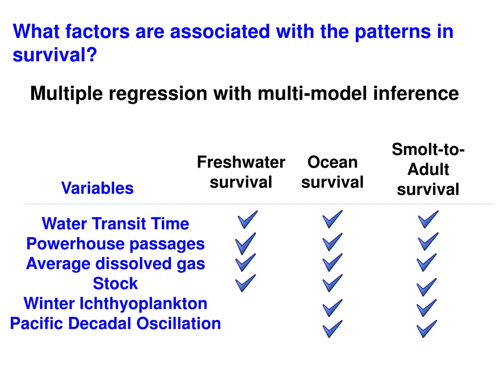 what factors are associated with the patterns