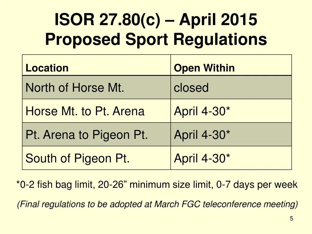 isor 27 80 c april 2015 proposed sport regulations