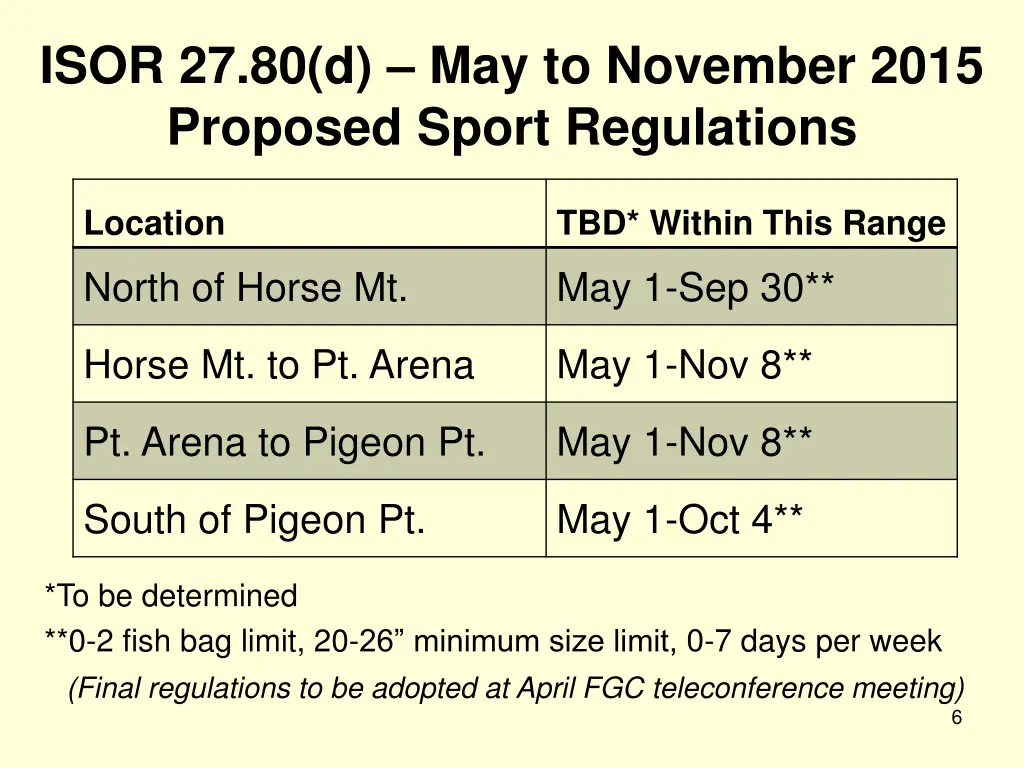 isor 27 80 d may to november 2015 proposed sport