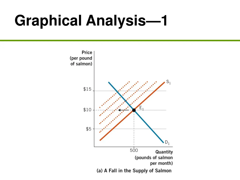 graphical analysis 1