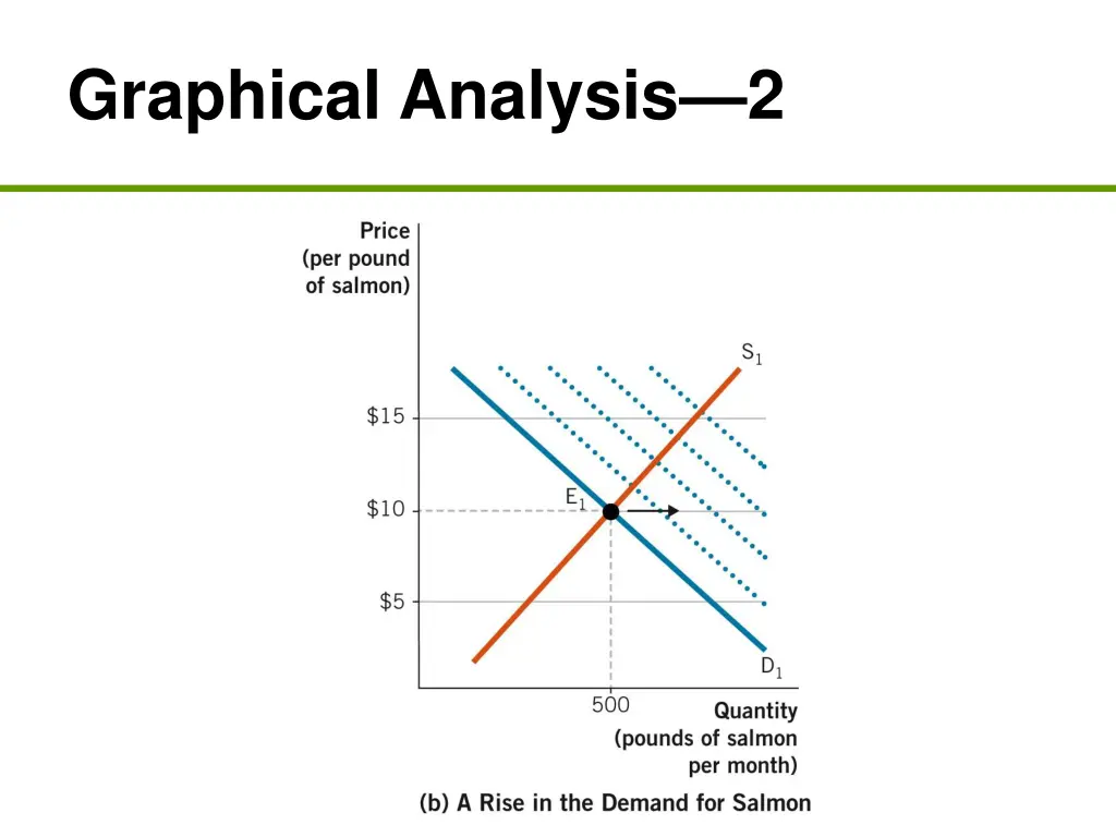 graphical analysis 2