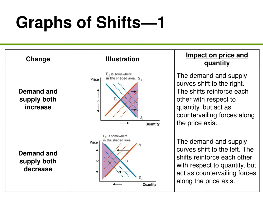 graphs of shifts 1