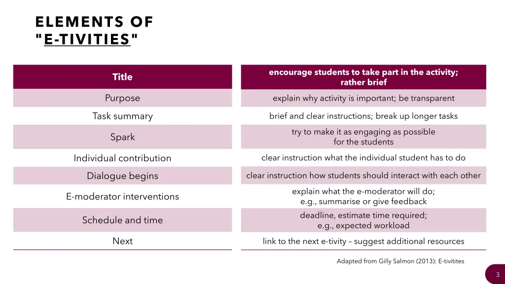 elements of e tivities