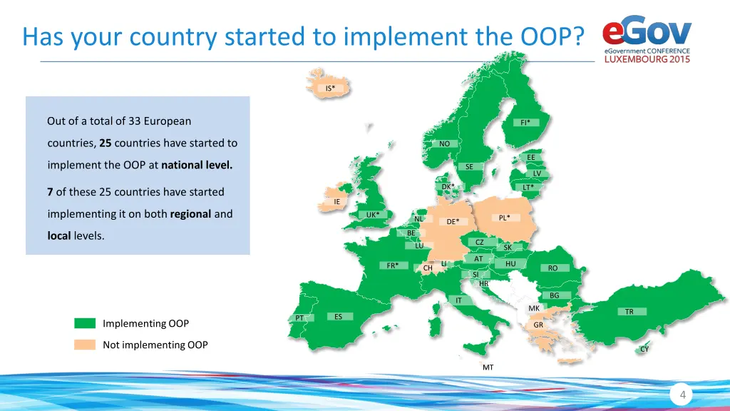 has your country started to implement the oop