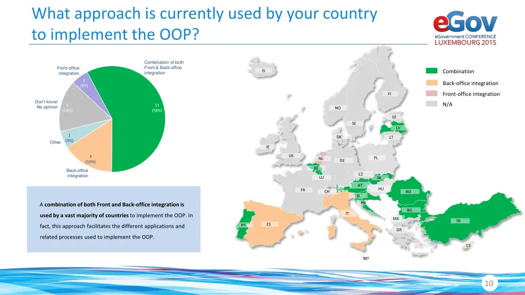 what approach is currently used by your country