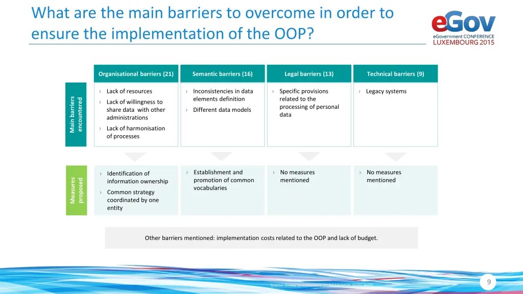 what are the main barriers to overcome in order