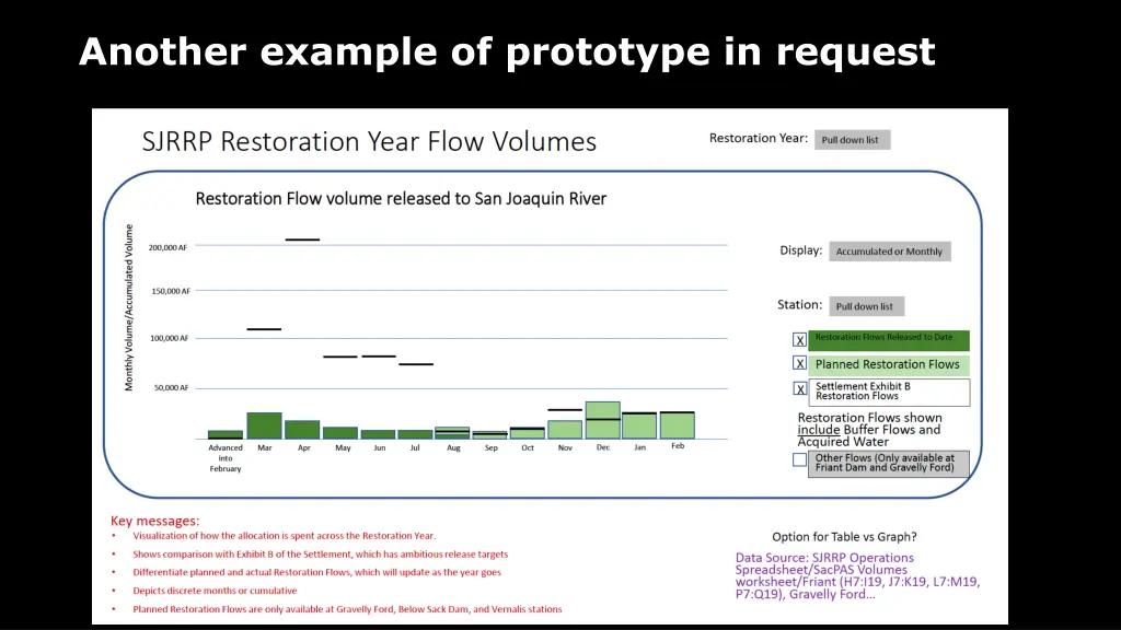 another example of prototype in request