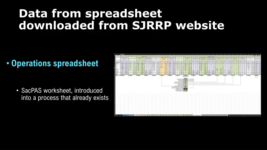 data from spreadsheet downloaded from sjrrp