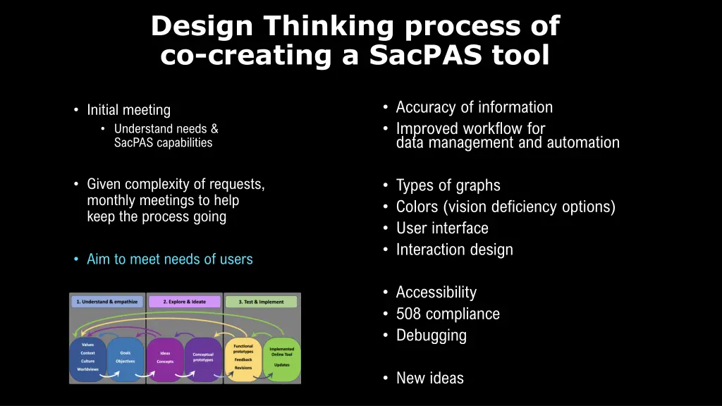 design thinking process of co creating a sacpas 1