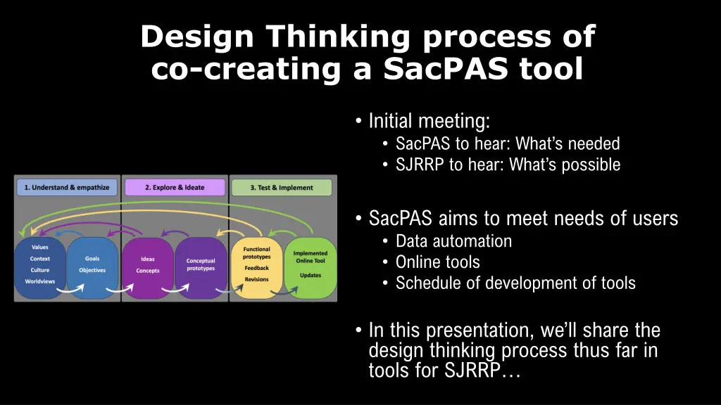 design thinking process of co creating a sacpas