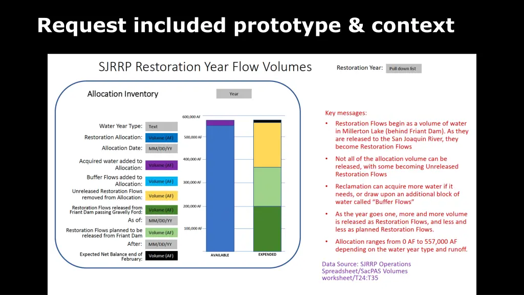 request included prototype context