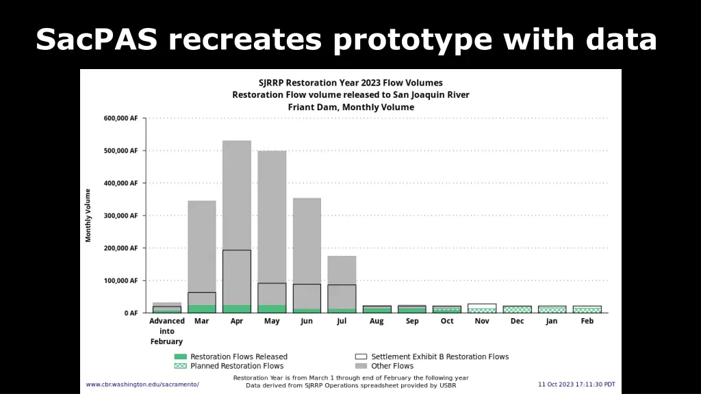 sacpas recreates prototype with data 1