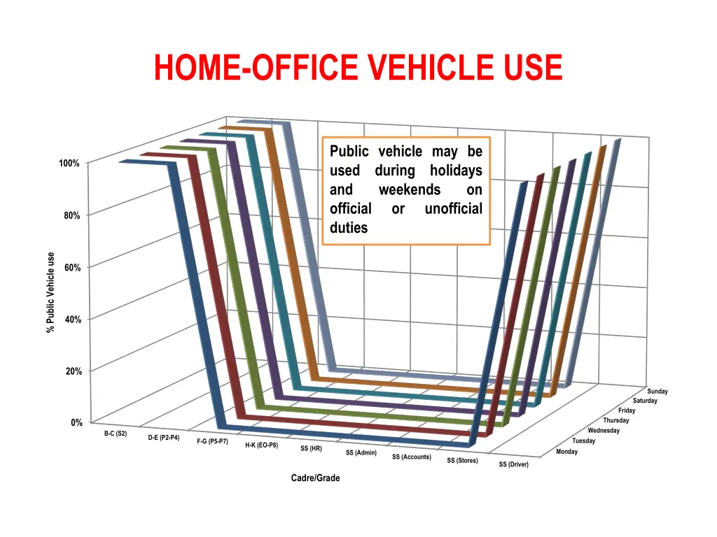 home office vehicle use