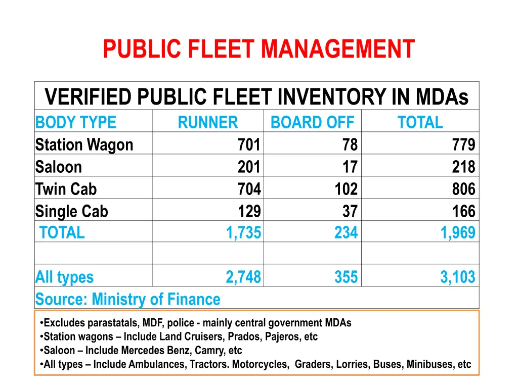 public fleet management