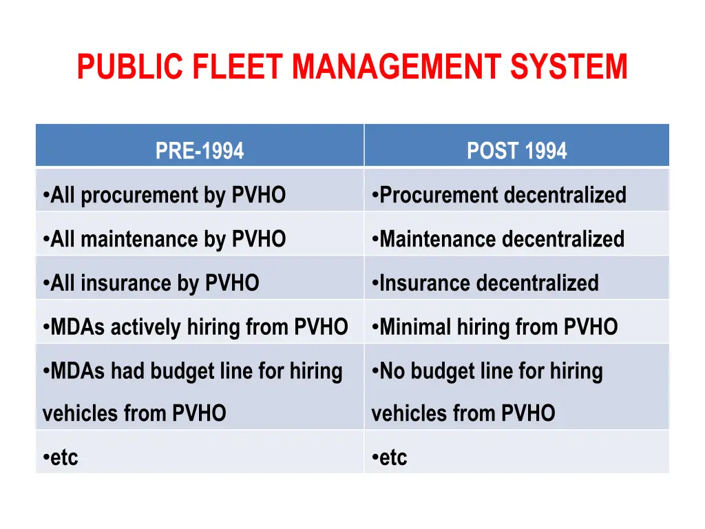 public fleet management system