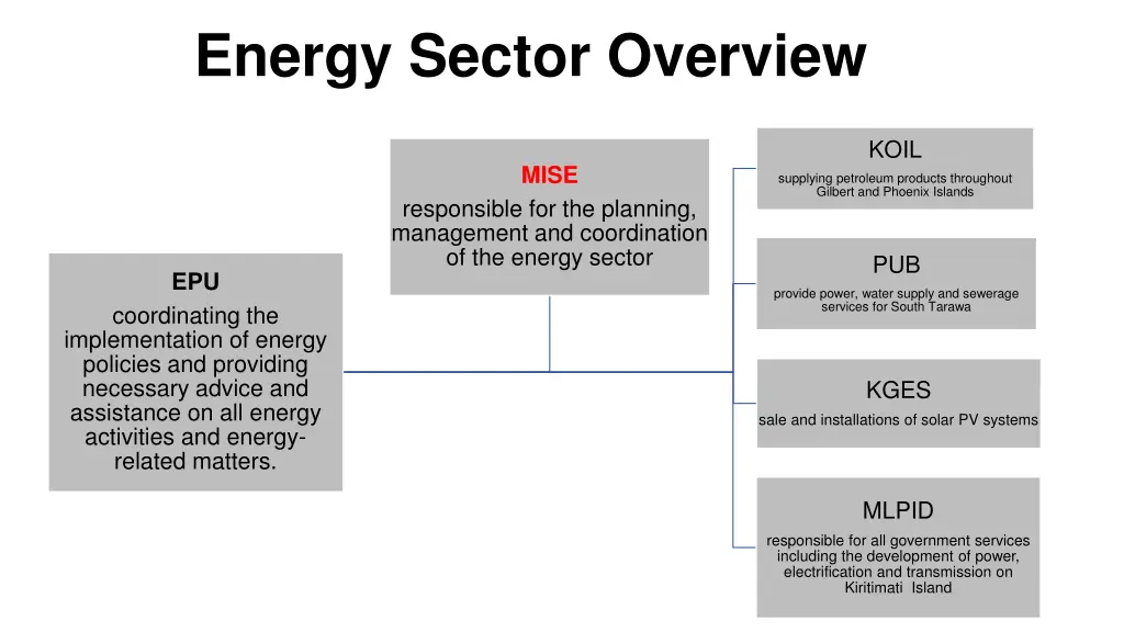 energy sector overview