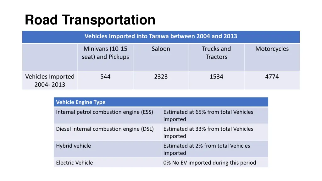 road transportation