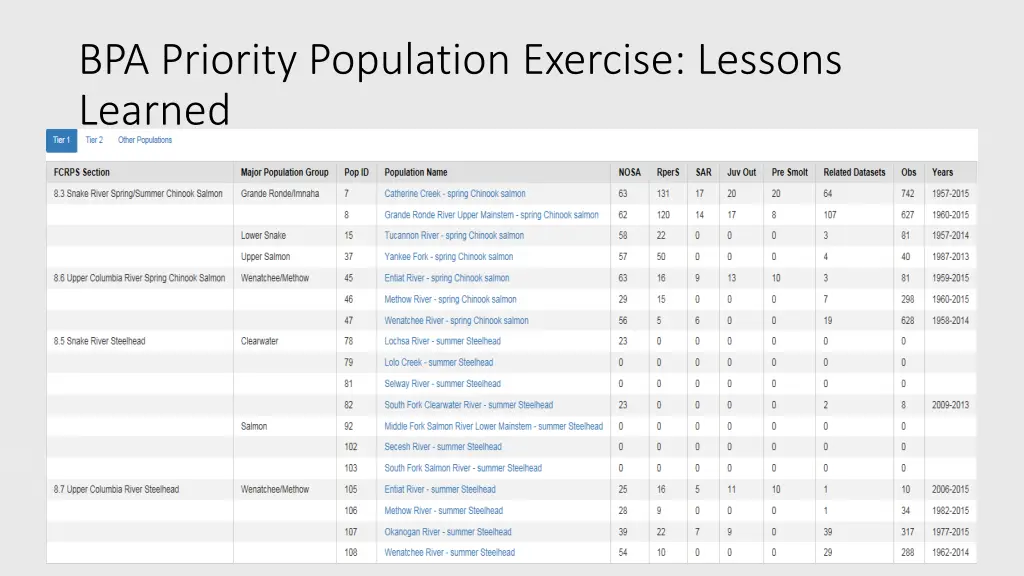 bpa priority population exercise lessons learned