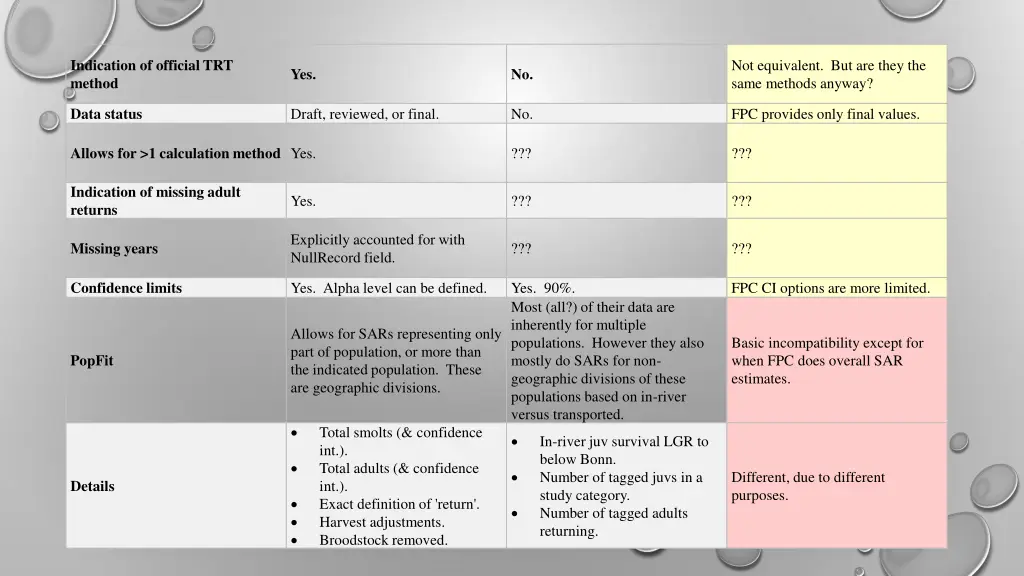 indication of official trt method