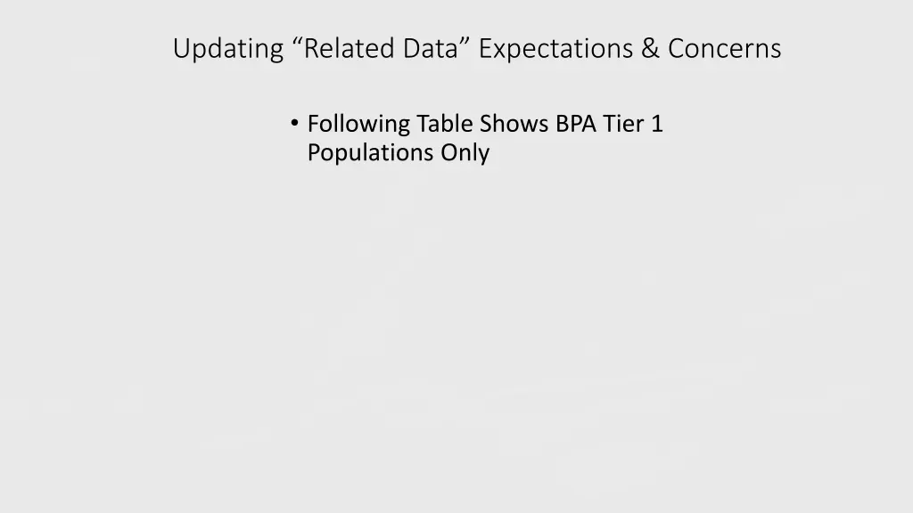 updating related data expectations concerns