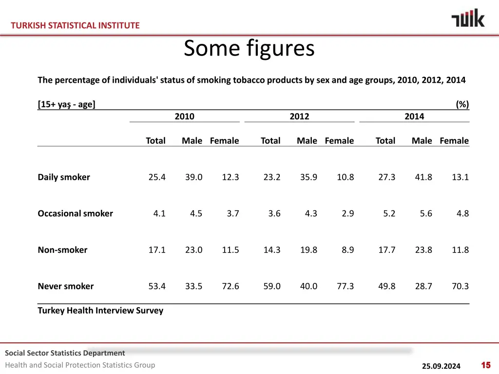 turkish statistical institute 14