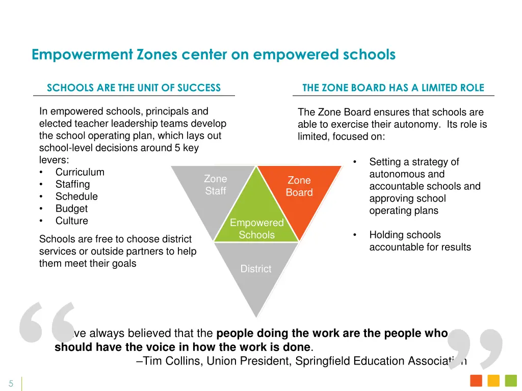 empowerment zones center on empowered schools