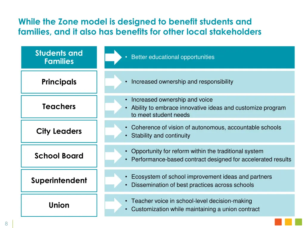 while the zone model is designed to benefit