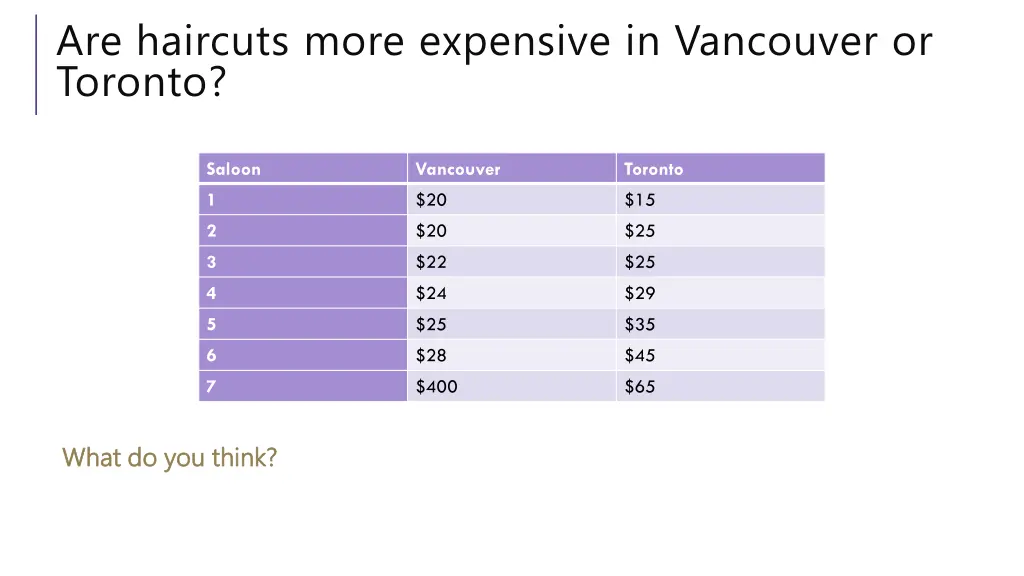 are haircuts more expensive in vancouver