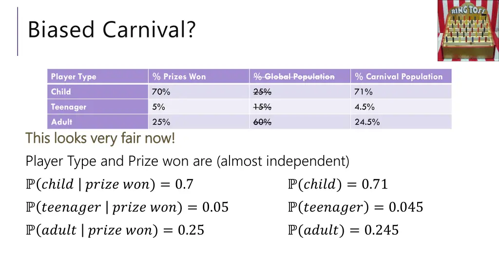 biased carnival 4