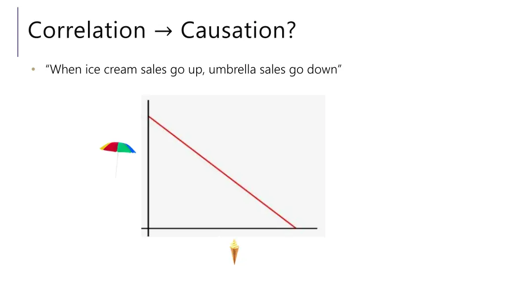 correlation causation 3