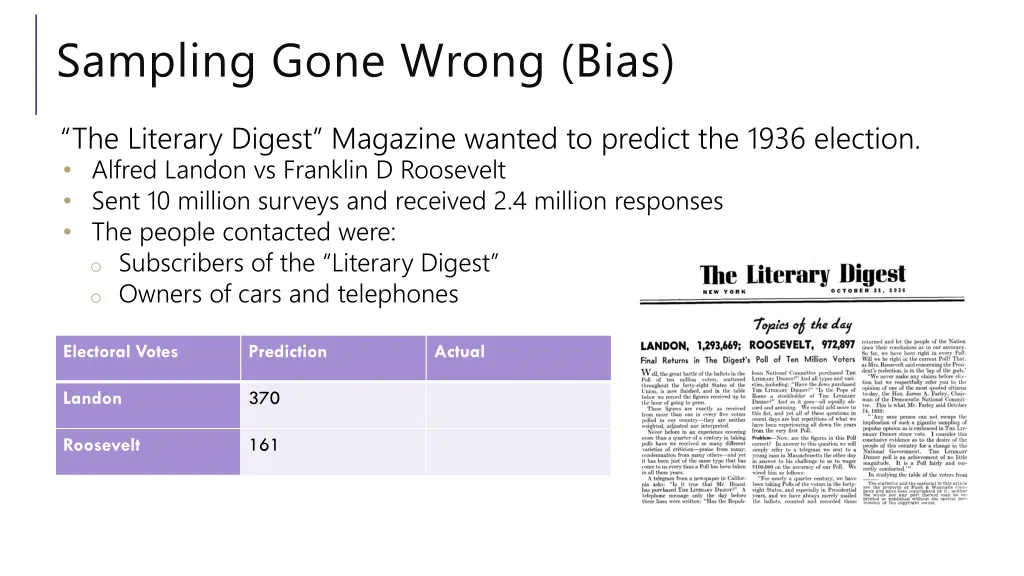 sampling gone wrong bias 1